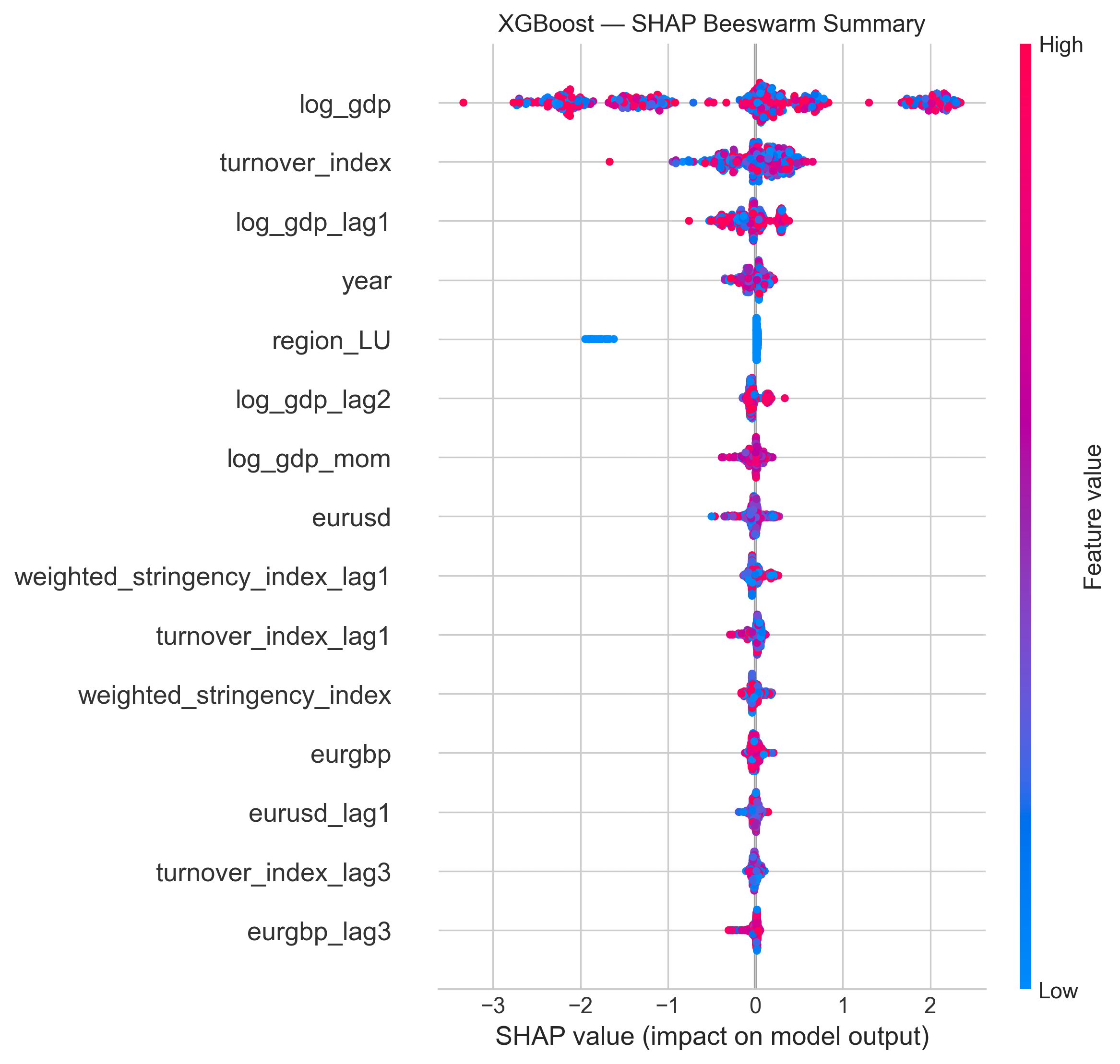 SHAP Summary Plot (XGBoost)